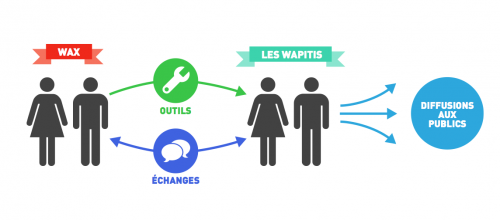 Capture d’écran 2015-07-13 à 17.39.26