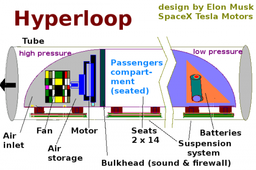 Hyperloop_diagram_based_on_design_by_Elon_Musk